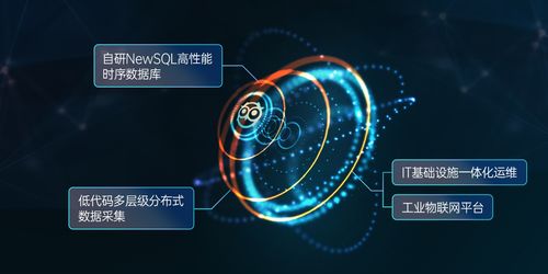 美信科技完成數千萬元A輪戰略融資，攜手云智慧與天旦共拓物聯網大數據采集市場